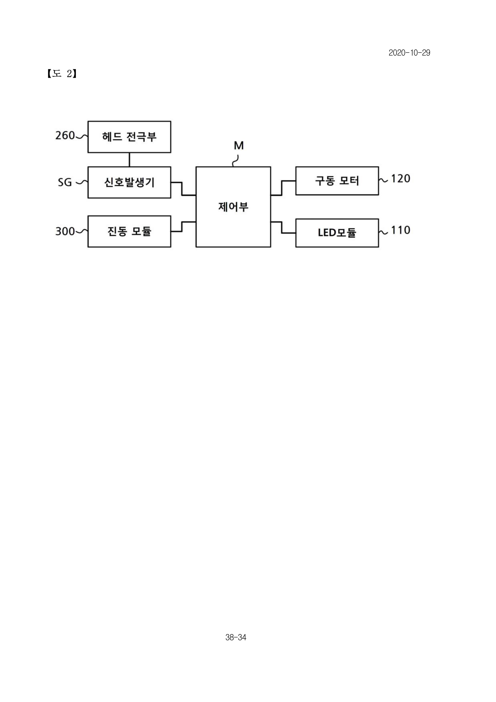 Fig.2