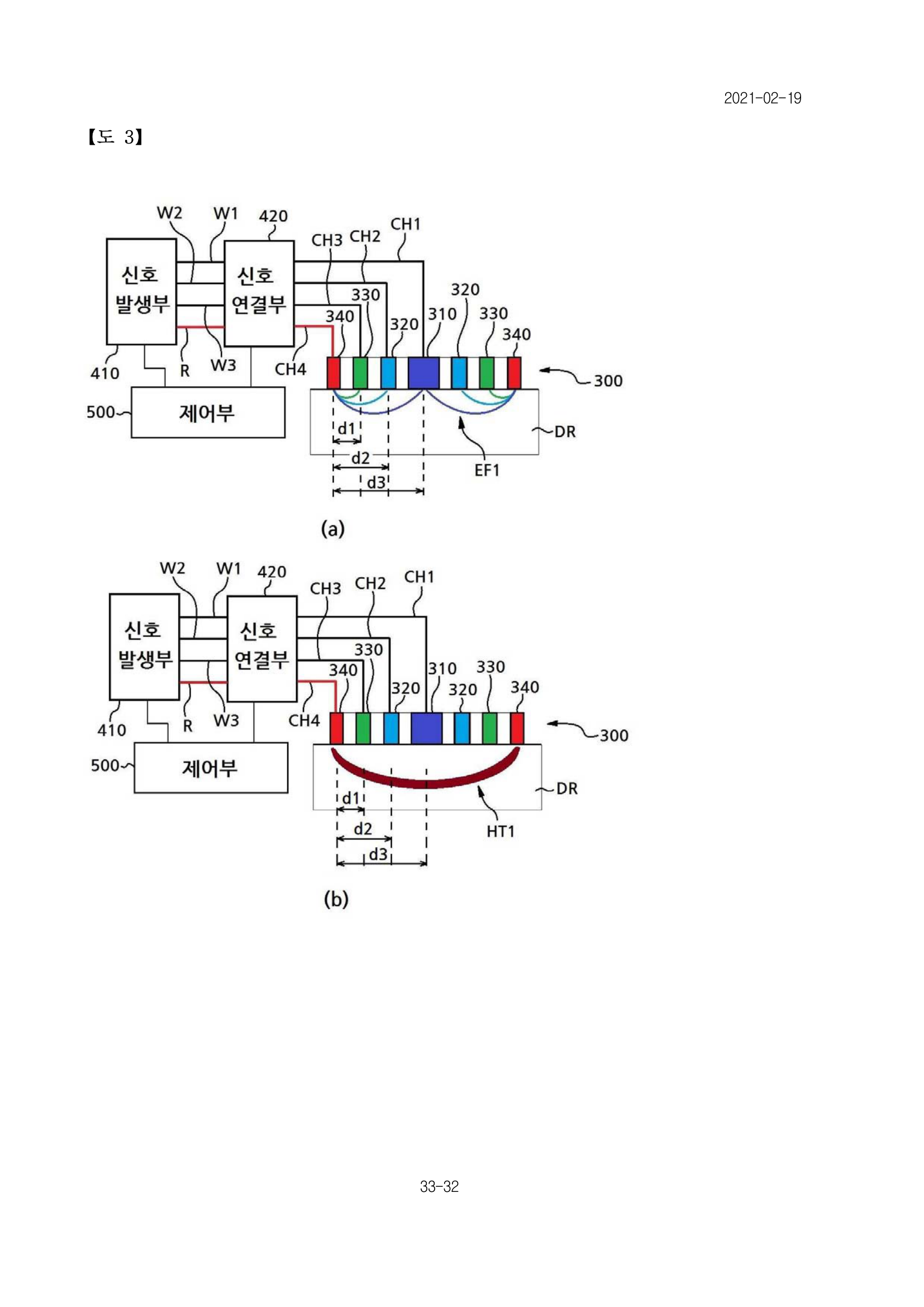 Fig.3